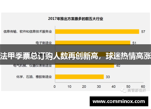 法甲季票总订购人数再创新高，球迷热情高涨